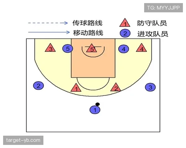 罚球到底该怎么站位？新手必知的罚球规则与站位图解